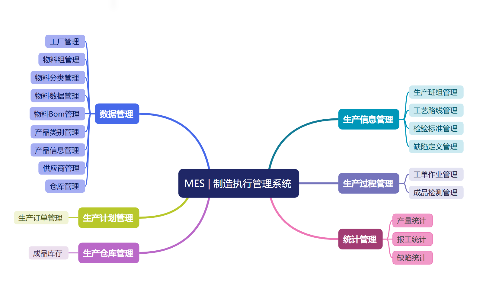MES思维导图.png