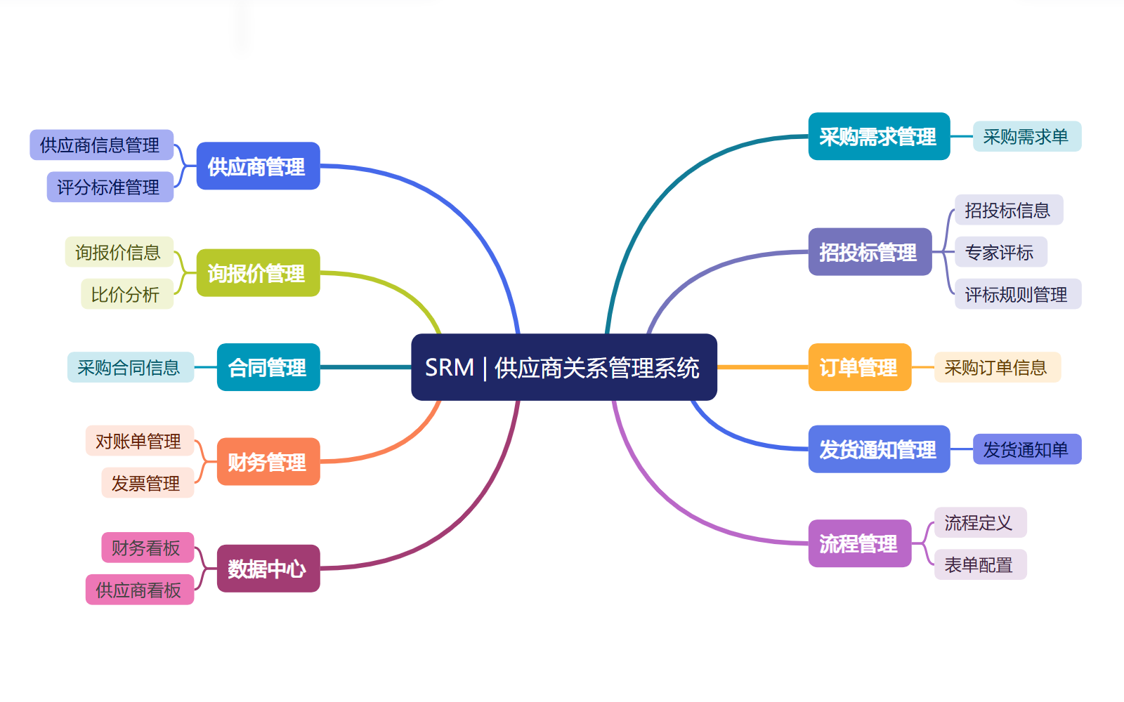 SRM思维导图.png
