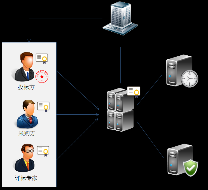 案例介绍