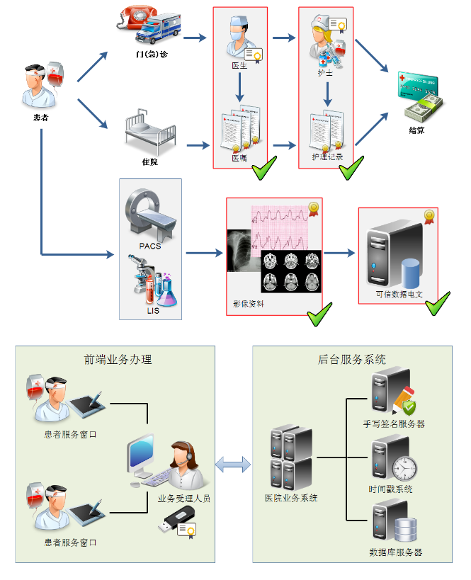 案例介绍