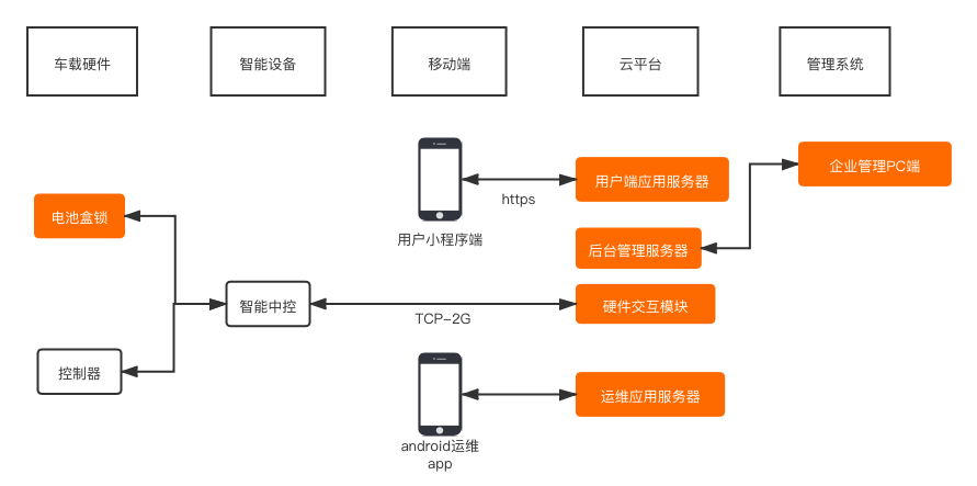 案例介绍