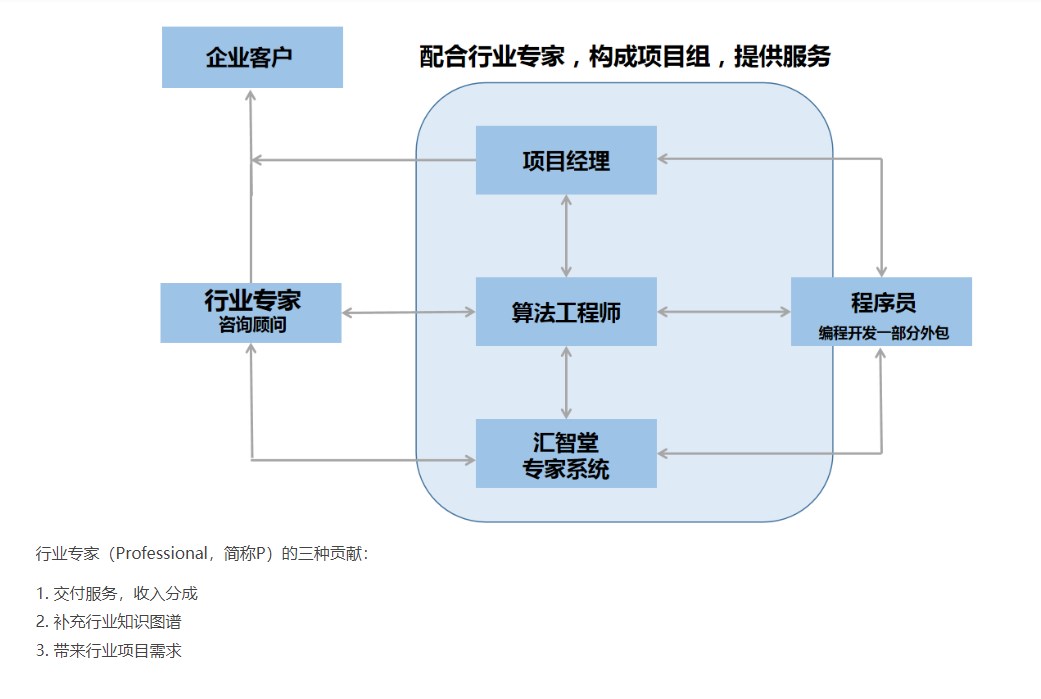 案例介绍